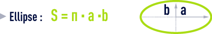 formule : formules géométrie - ellipse