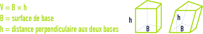 formule : formules géométrie - prisme droit ou oblique