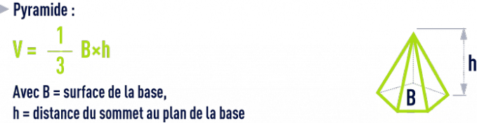 formule : formules géométrie - pyramide