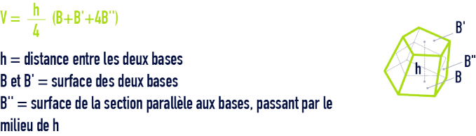 formule : formules géométrie - volume à bases polygonales parallèles