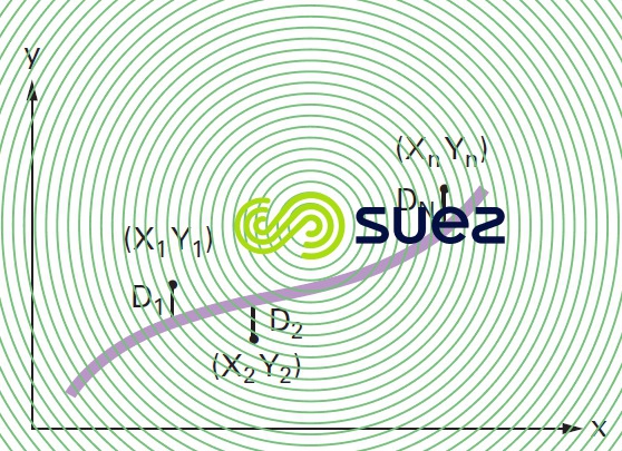 courbe moindres carrés