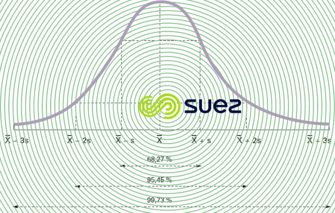 Distribution normale - distribution Laplace-Gauss