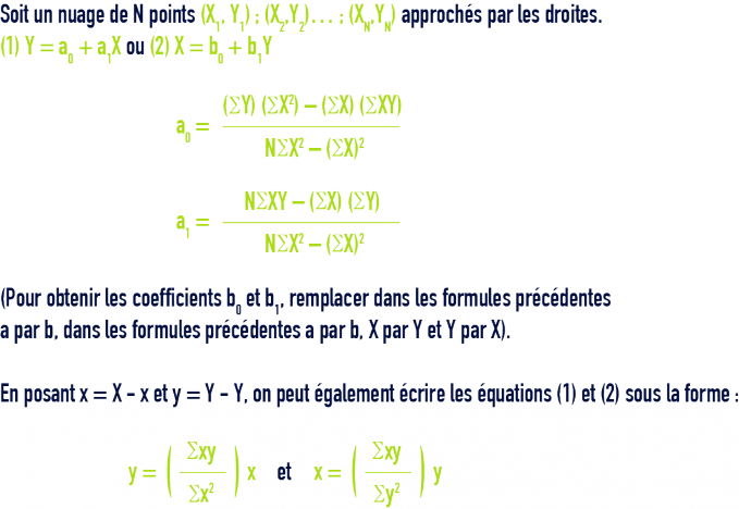 formule : statistiques - droite de régression des moindres carrées