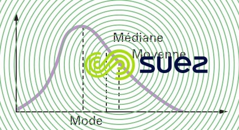 mode