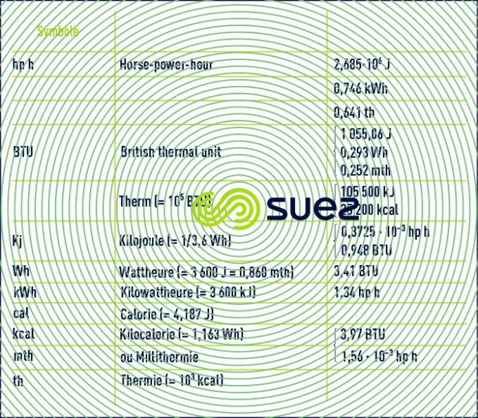 énergie – travail – chaleur