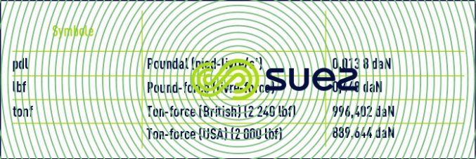force