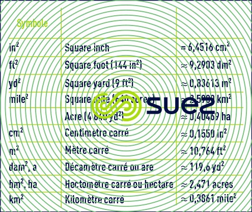 surface