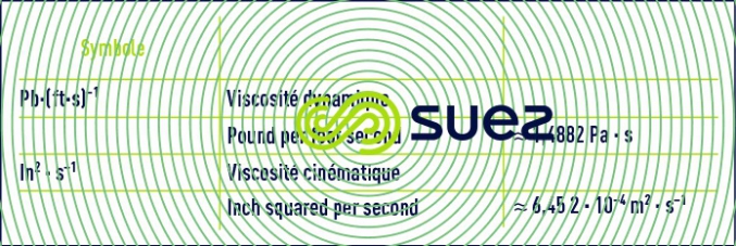 viscosité