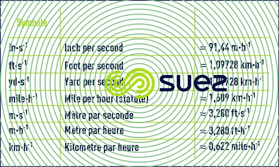 vitesse linéaire
