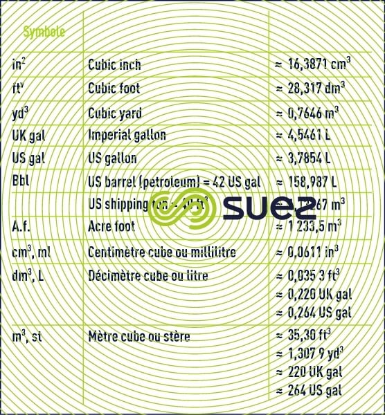 volume - capacité