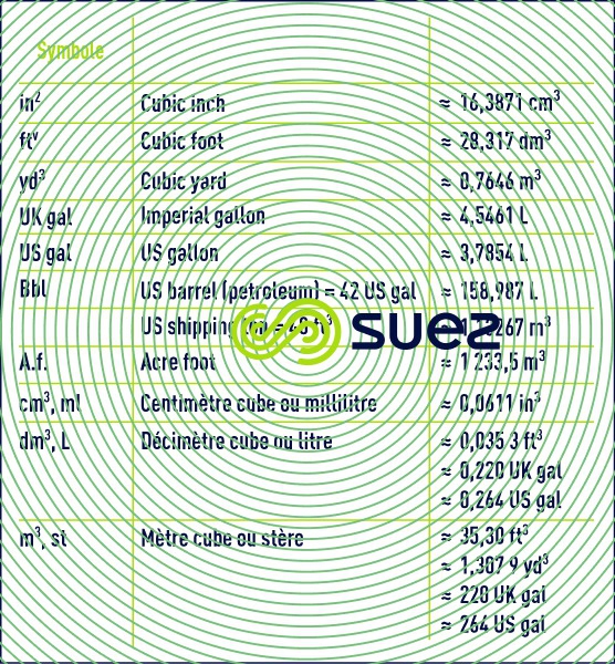 volume - capacité