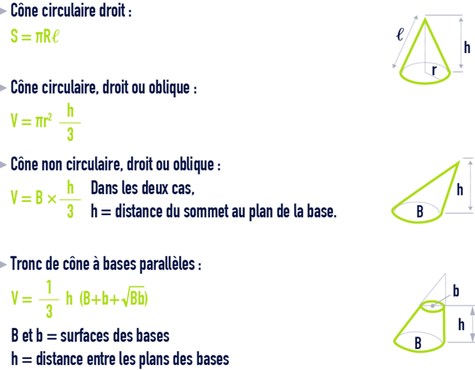 formule : formules géométrie - cône circulaire non circulaire droit oblique bases parallèles