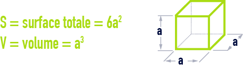 formule : formules géométrie - cube
