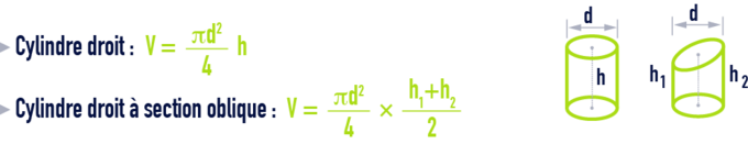 formule : formules géométrie - cylindre droit -  section oblique