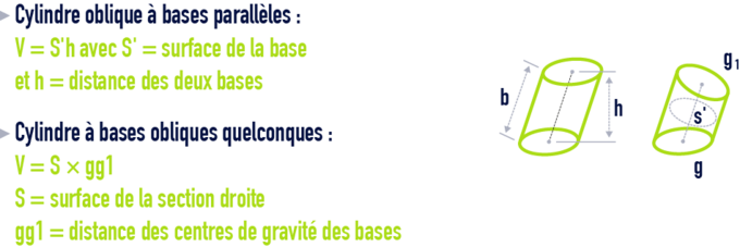 formule : formules géométrie - cylindre oblique à bases parallèles  quelconques