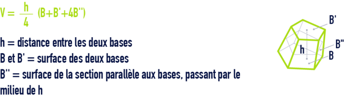 formule : formules géométrie - volume à bases polygonales parallèles