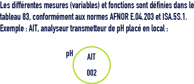 formule : instrumentation - AIT, analyseur transmetteur de pH