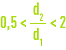 formule : Notions d’échange de chaleur - table de Hausband