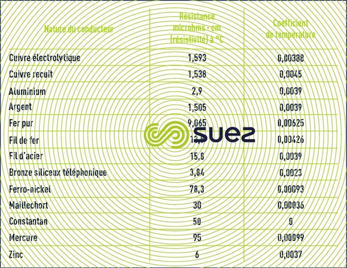 isolement moteur basse tension volt de service