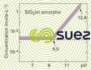 solubilité silice amorphe eau pure
