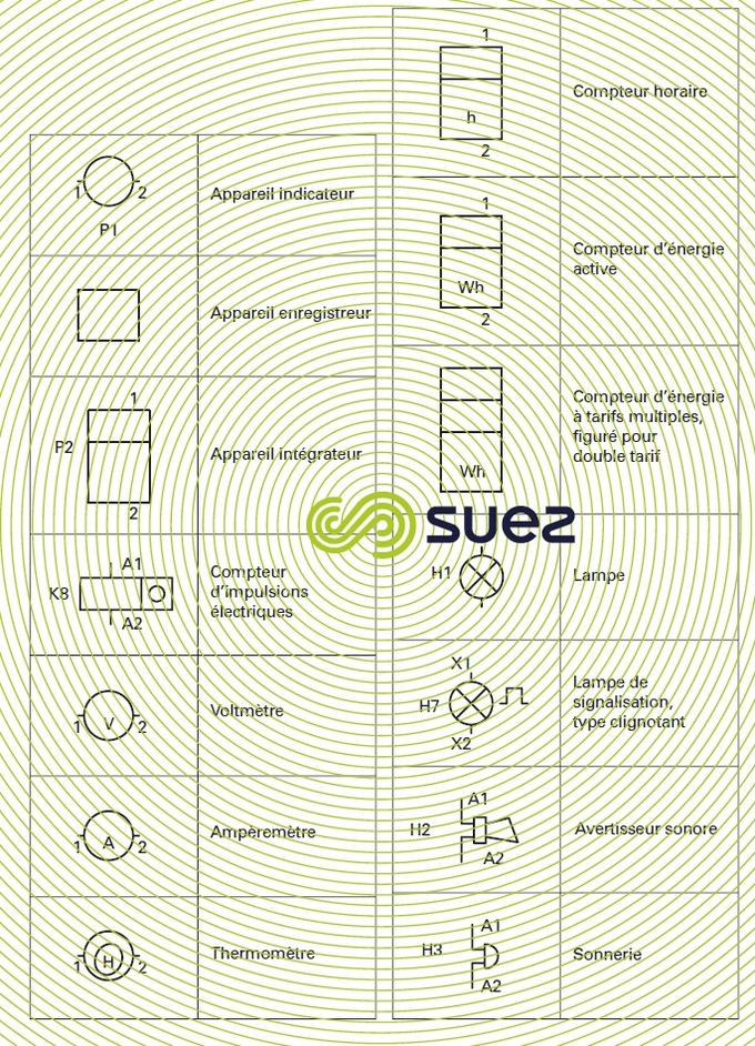 Symboles graphiques pour schémas électriques - Indicateurs et appareils