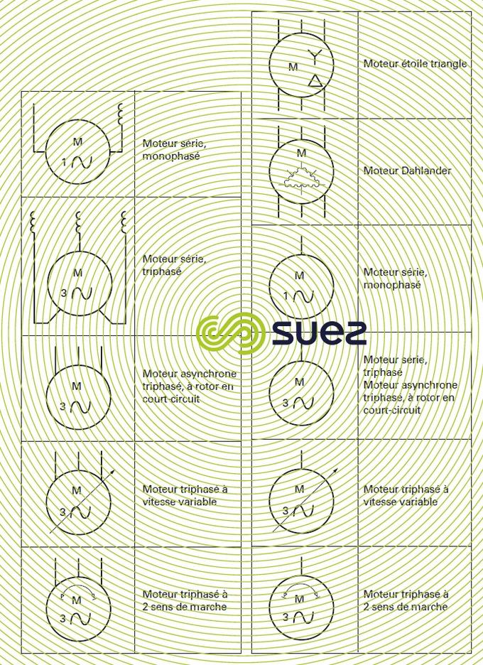 Symboles graphiques pour schémas électriques - Moteurs