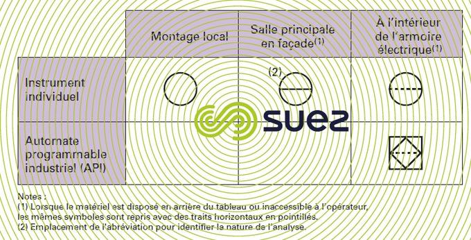 symboles instrumentation