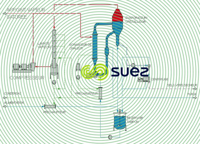 système compression mécanique vapeur évaporation