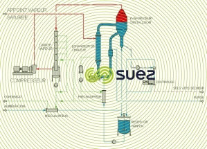 système compression mécanique vapeur évaporation