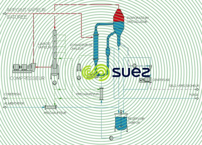 système compression mécanique vapeur évaporation