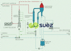 système compression mécanique vapeur évaporation