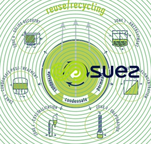 intégration évaporation - cristallisation filière traitement système SMART Z