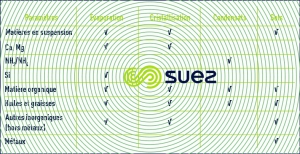 caractéristiques effluents