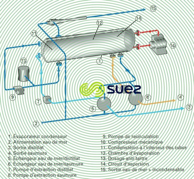compression mécanique vapeur
