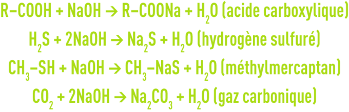 Formule : la désodorisation - lavage alcalin à la soude
