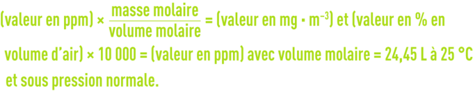 Formule : la réglementation des odeurs - VLE & VME