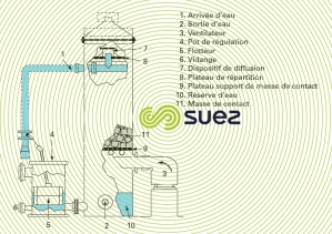 éliminateur CO2 dégazage