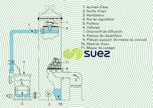 éliminateur CO2 dégazage