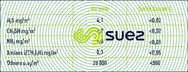 désodorisation à quatre tours