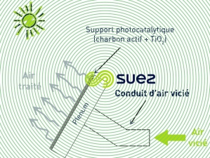 filtre de photocatalyse solaire