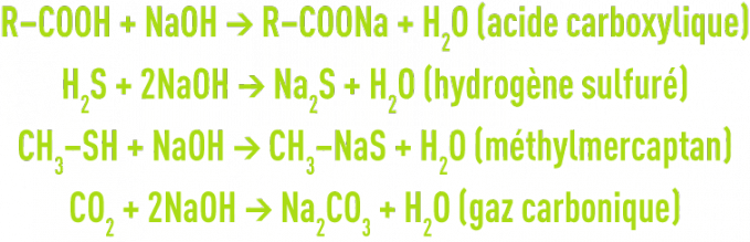 formule : la désodorisation - lavage alcalin à la soude 