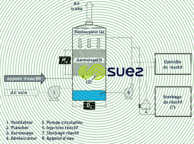 tour de désodorisation