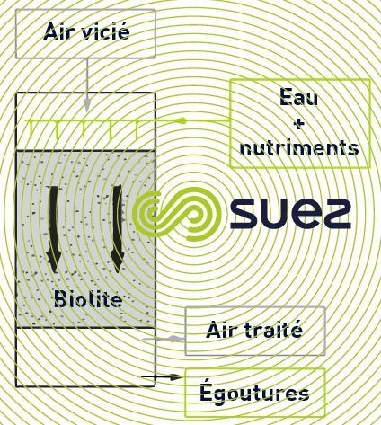 Azurair™ B désodorisation