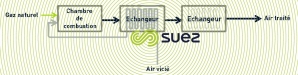 oxydeur récupératif