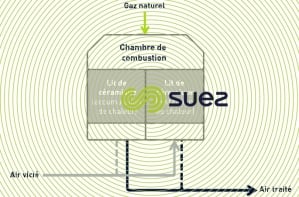 RTO à deux lits