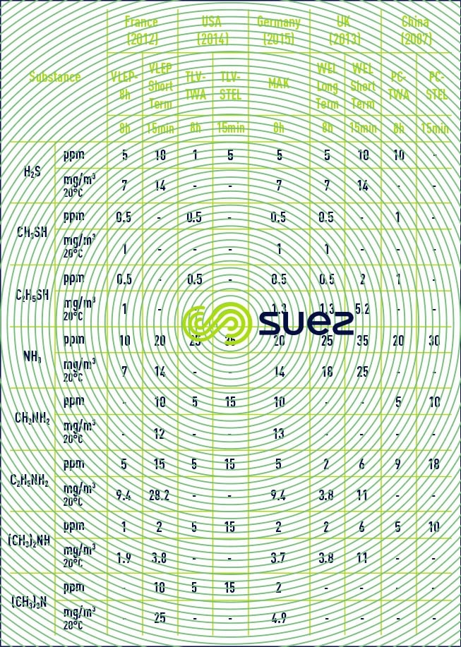comparaison des valeurs VLEP 