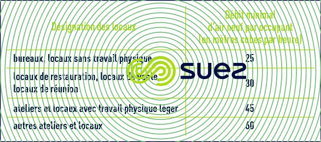 débit d'odeur locaux à pollution