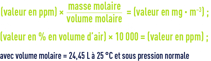 formule : la réglementation des odeurs - VLEP