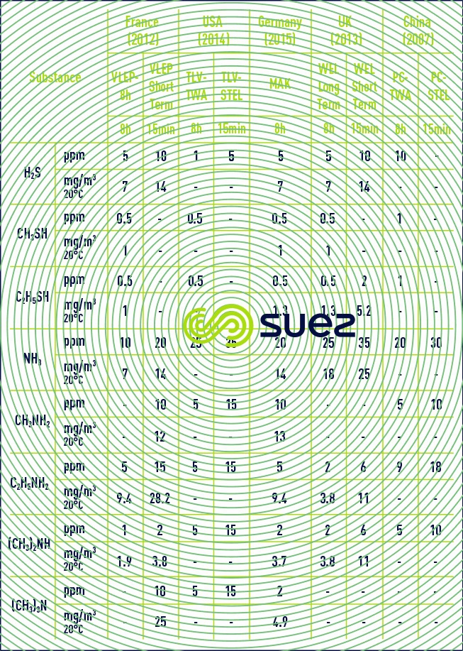 comparaison des valeurs VLEP
