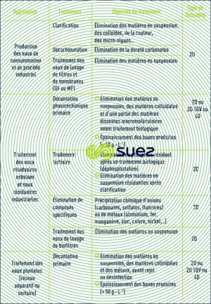 applications Densadeg